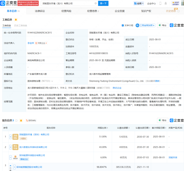股票配资导航网 深圳能源等投资成立环境公司，含发电业务