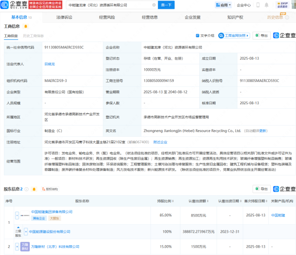专业的正规实盘配资网站 中国能建等在河北成立资源循环公司，注册资本1亿元