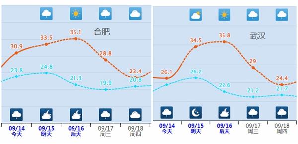 专业的正规实盘配资网站 冷空气启程！下周多地气温将创立秋后新低
