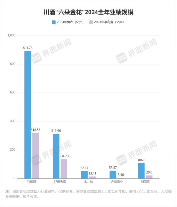 股票配资的公司行业门户 国资再次注入，剑南春能从区域白酒争夺战中突围吗？