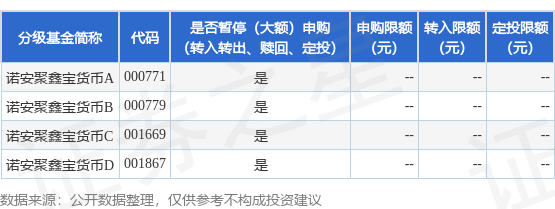 股票配资的公司行业门户 公告速递：诺安聚鑫宝货币基金调整部分非直销渠道机构投资者大额申购、转换转入业务